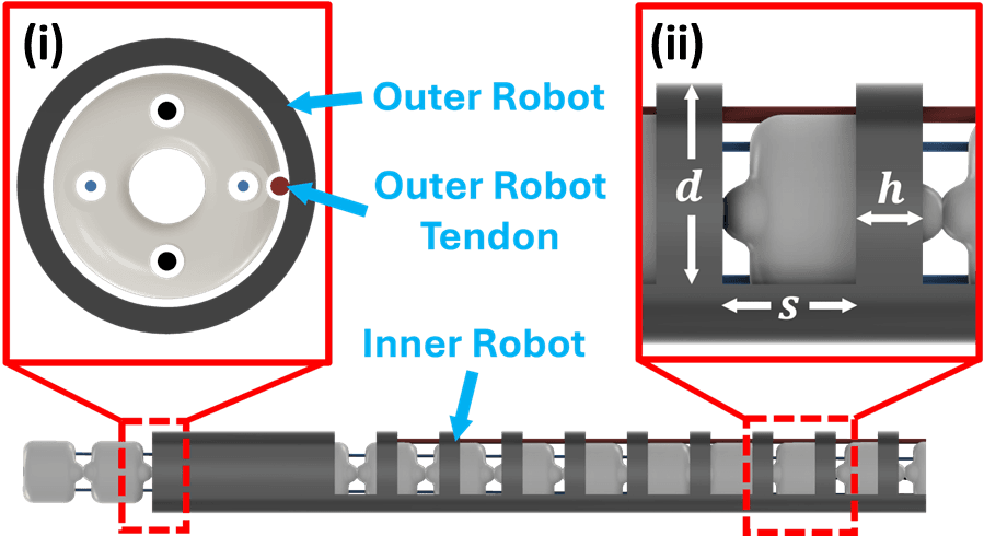 Brain Tool Lab - TACTER image 2